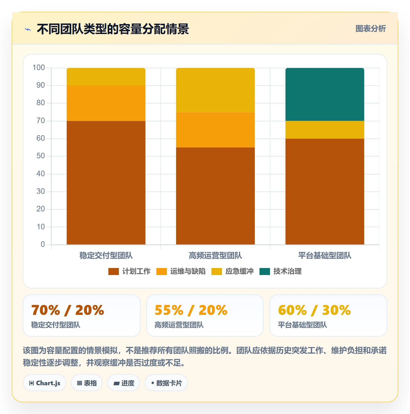 需求优先级管理方法大全:项目成员需求管理入门指南落地清单