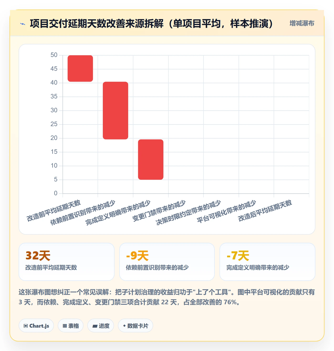 项目规划子计划教程:实施团队流程优化,避坑指南