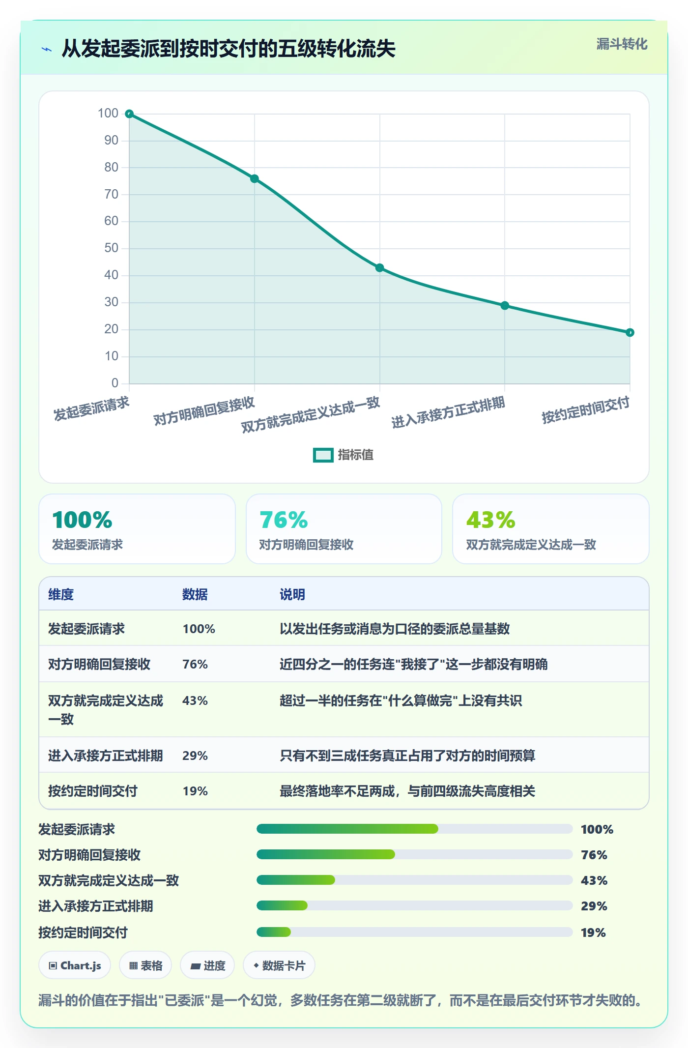 委派落地方案：跨部门团队开展任务分派的协同管理案例解析