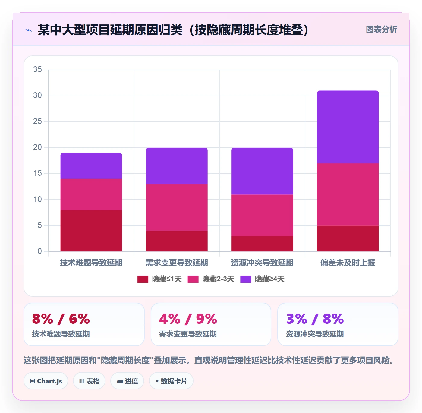 进度偏差实操方法:项目成员提升进度管理效率的落地方案方法与模板