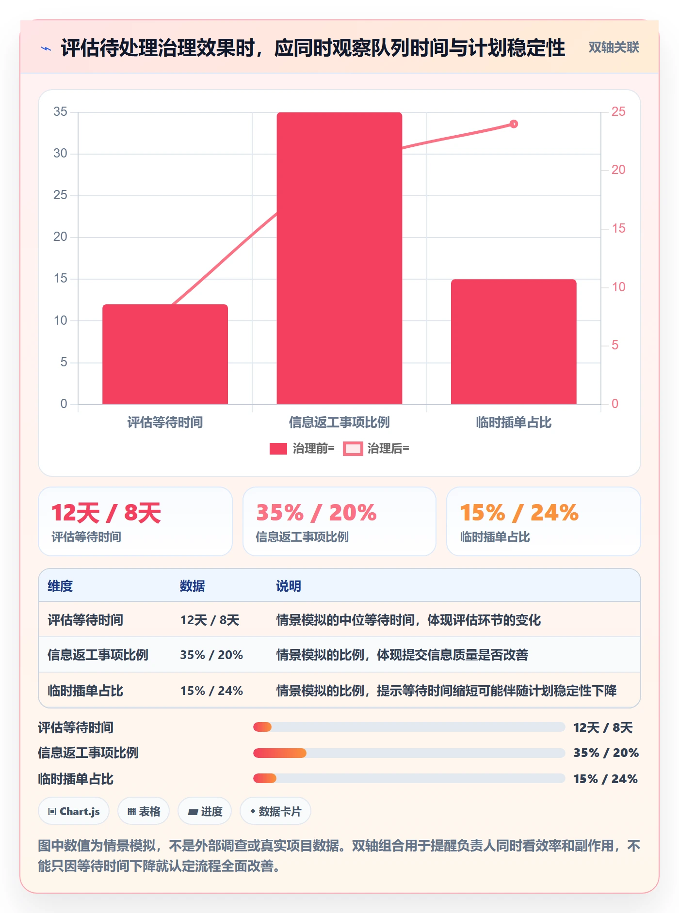 看板如何做好待处理?项目负责人最佳实践与操作步骤