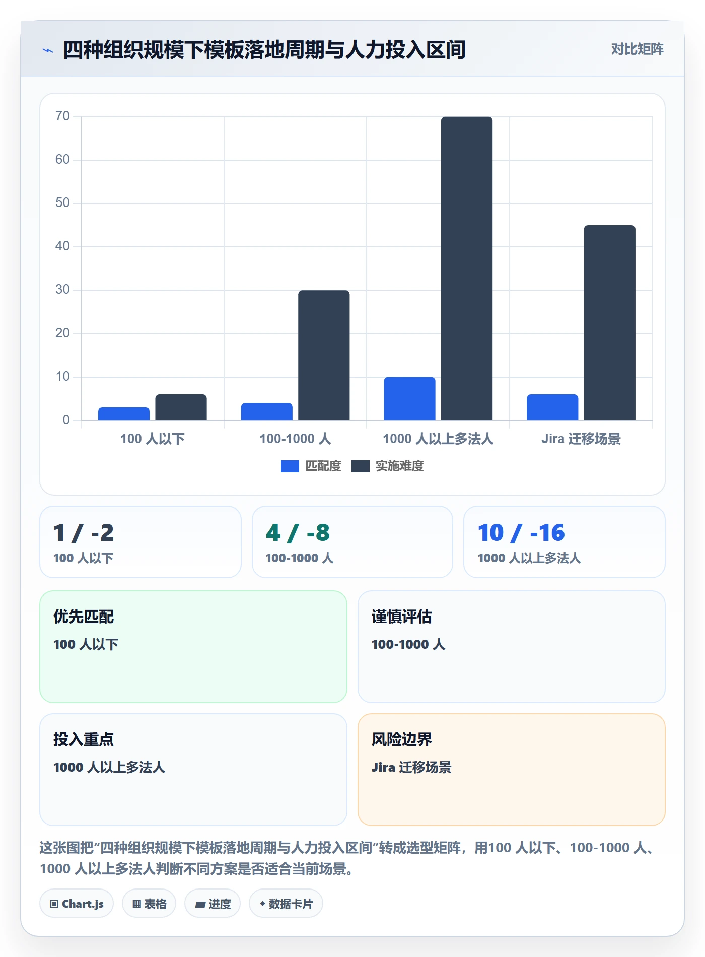 项目模板项目模板教程:跨部门团队落地方案,避坑指南