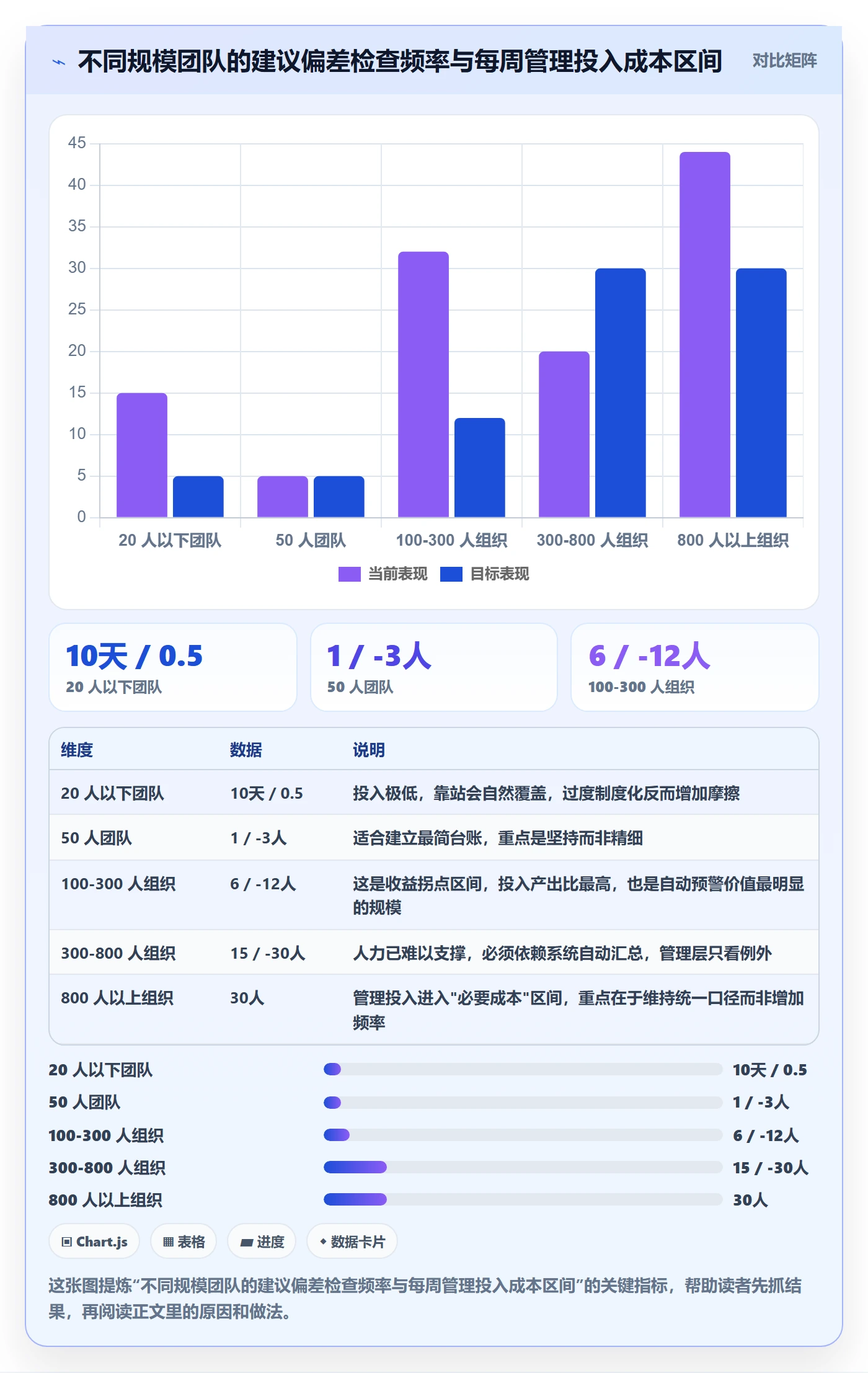 进度偏差实操方法:管理层提升进度管理效率的入门指南方法与模板