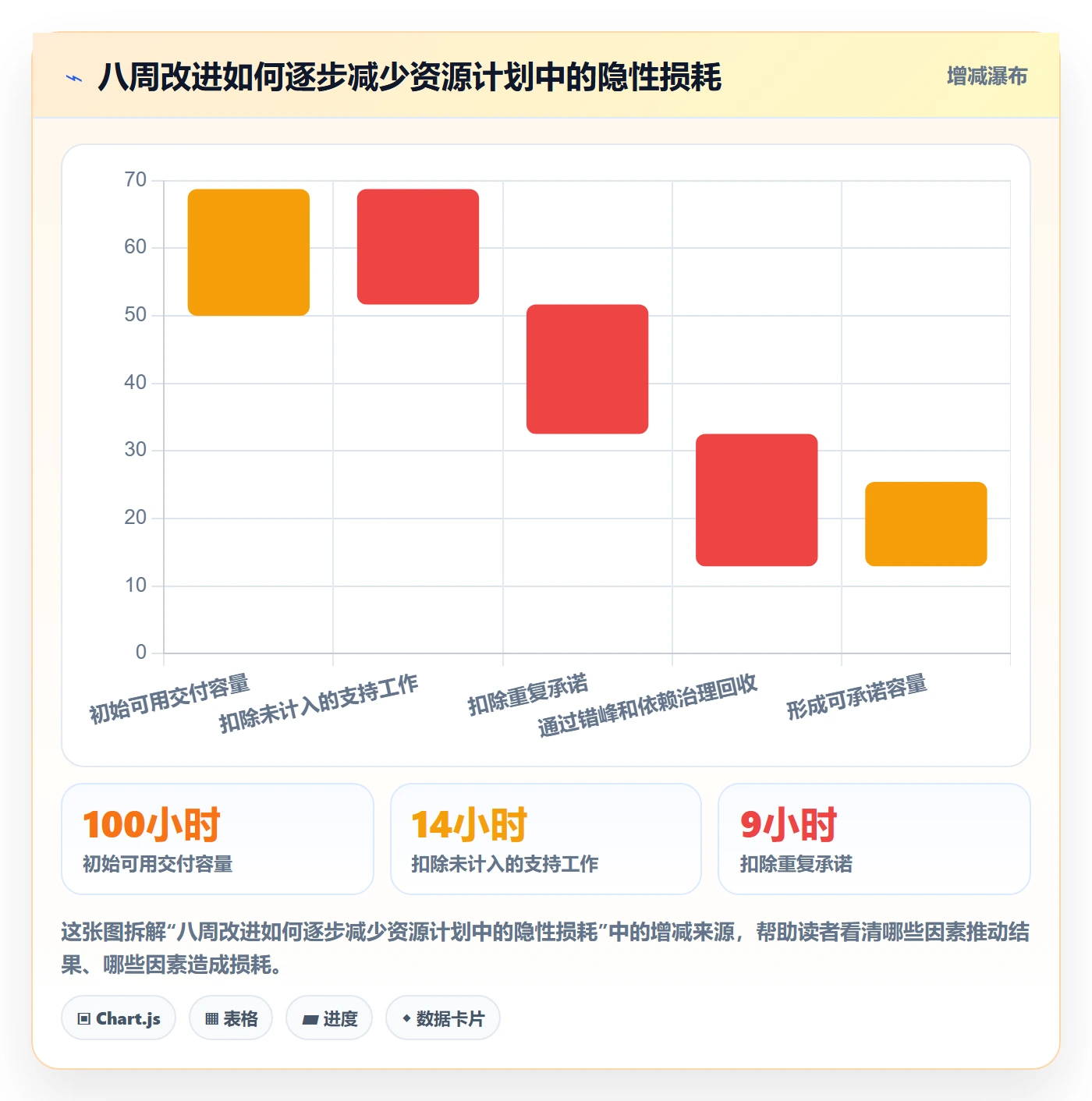 资源管理人员教程：实施团队协同管理，避坑指南