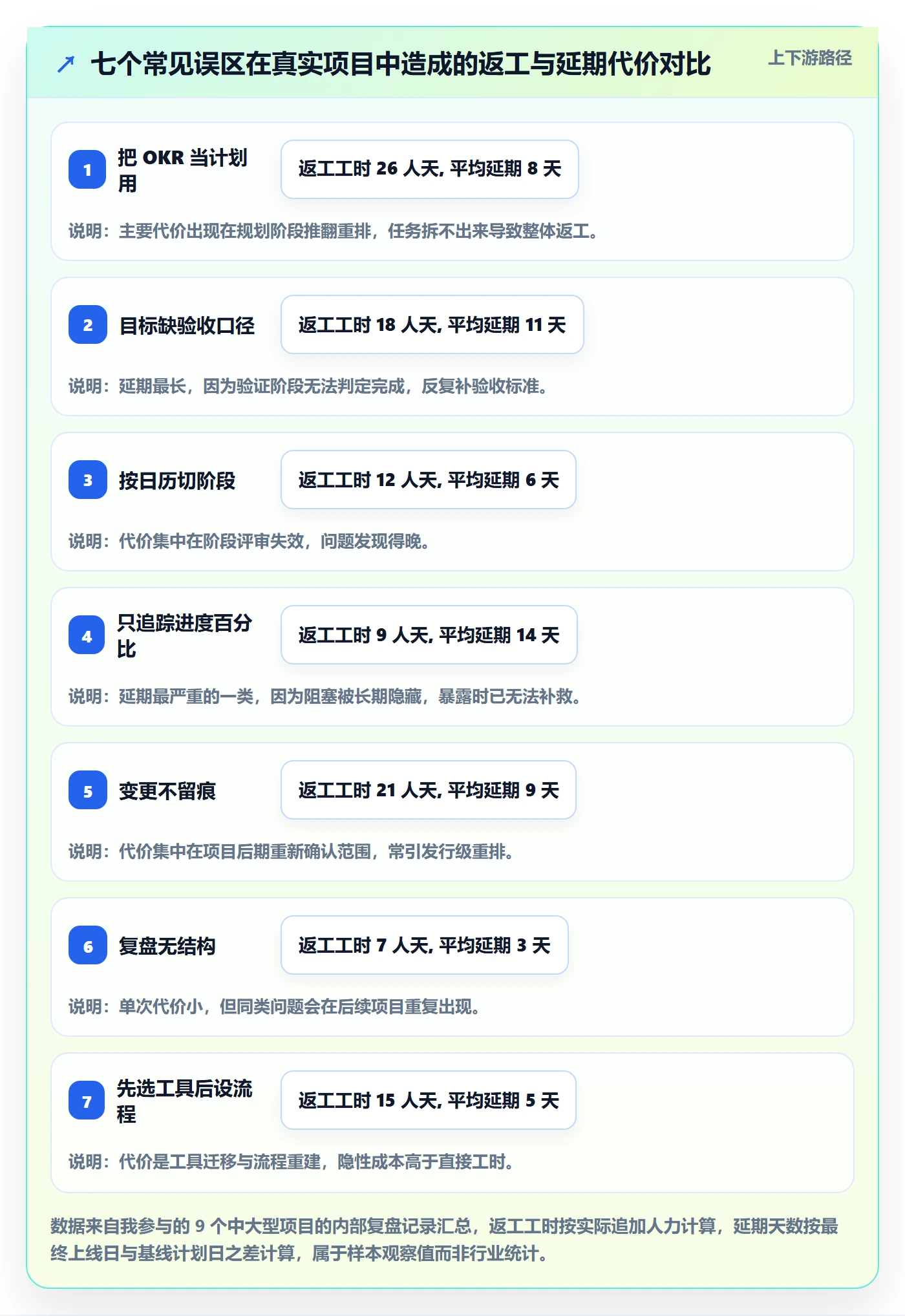 阶段目标管理方法大全:产品经理项目目标效率提升落地清单