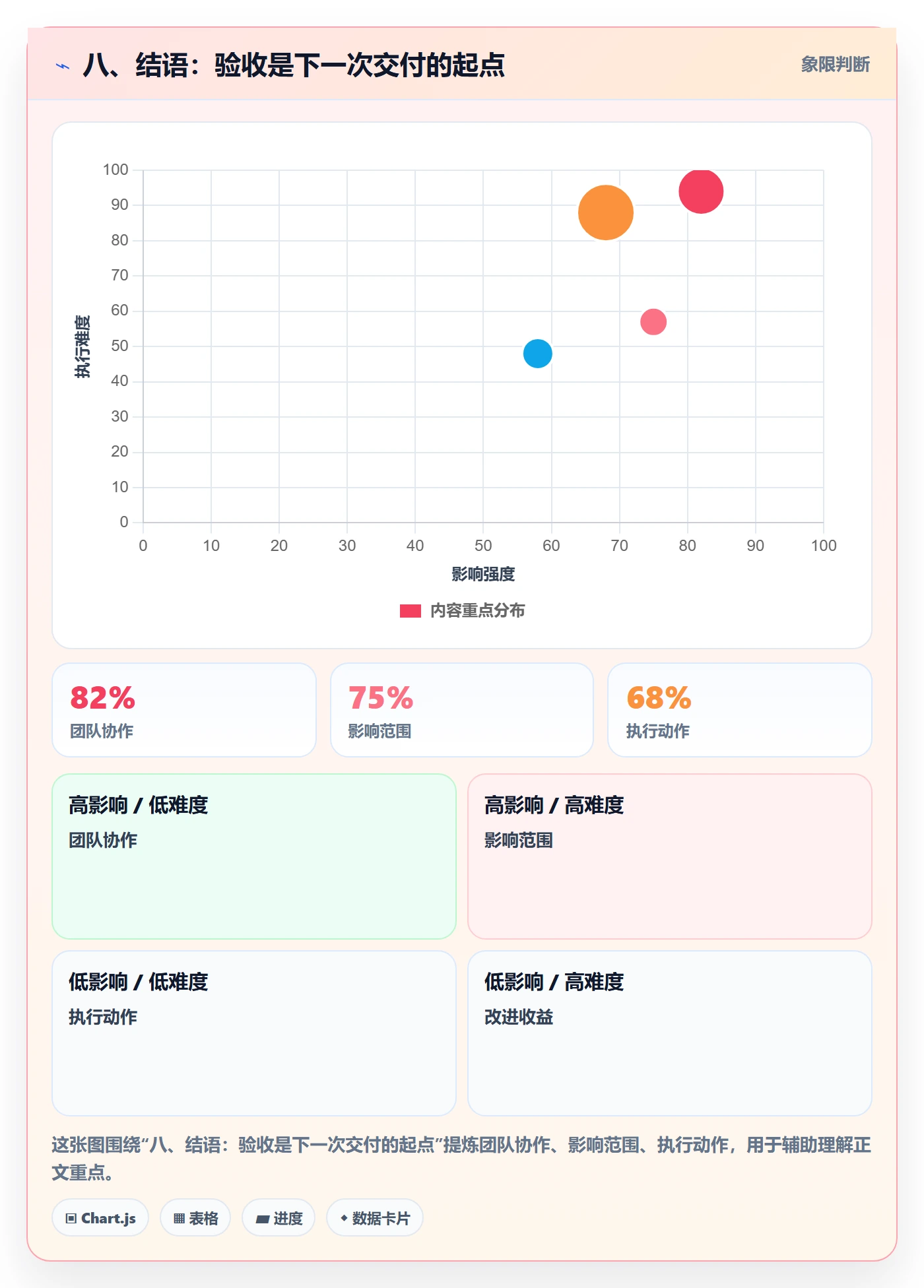 八、结语：验收是下一次交付的起点