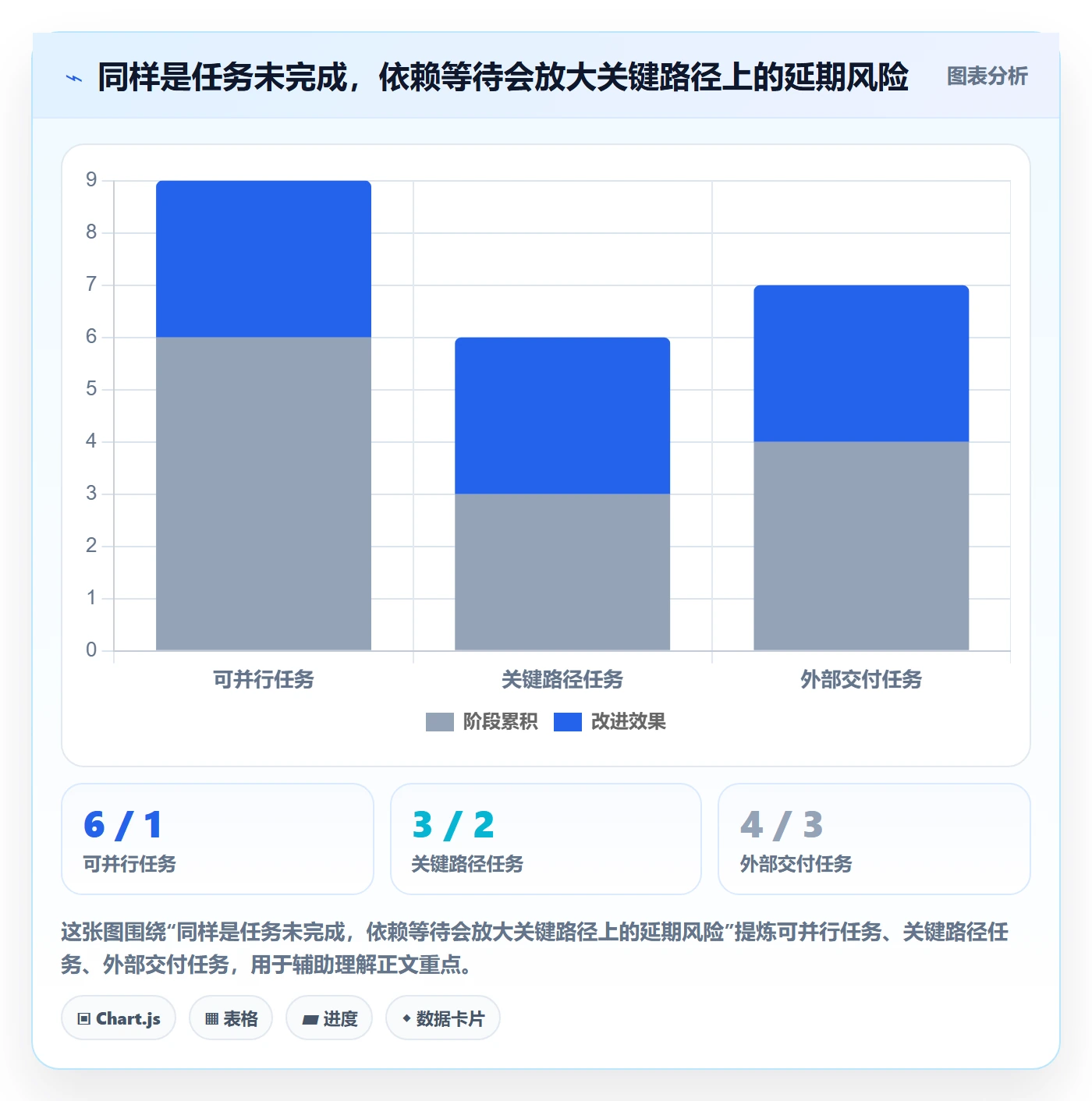 周进展管理方法大全:项目负责人进度跟踪风险控制落地清单