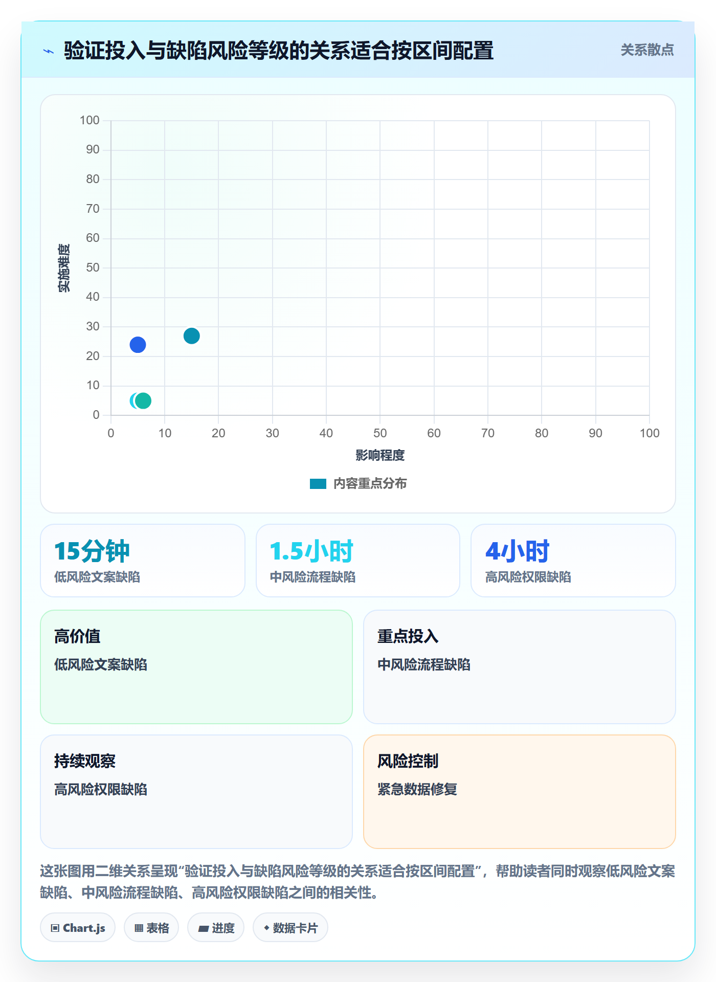 Bug / 缺陷如何做好验证?实施团队协同管理与操作步骤