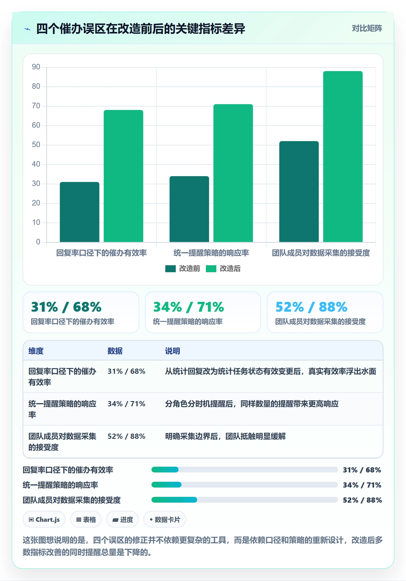 催办落地方案:研发团队开展任务提醒的数据分析案例解析