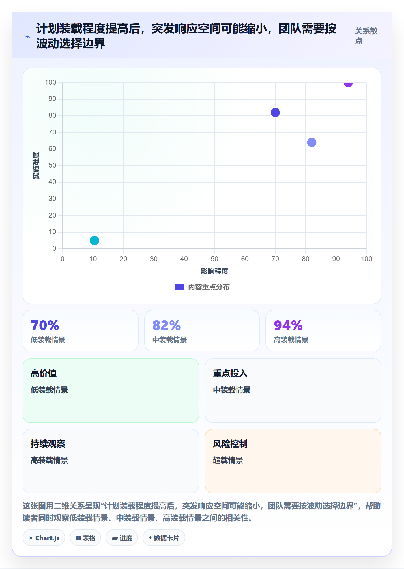 迭代容量实操方法：跨部门团队提升迭代管理效率的最佳实践方法与模板