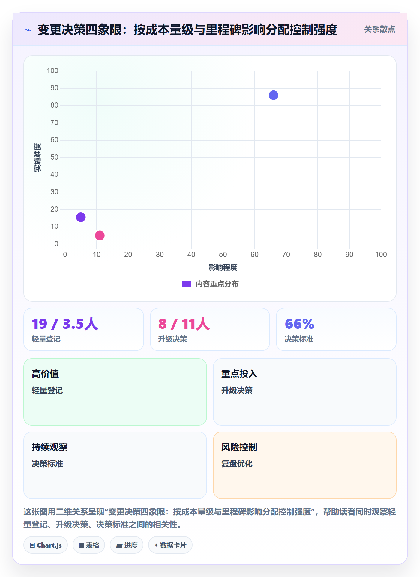 范围边界管理指南:项目负责人如何做好项目范围,制度设计全流程
