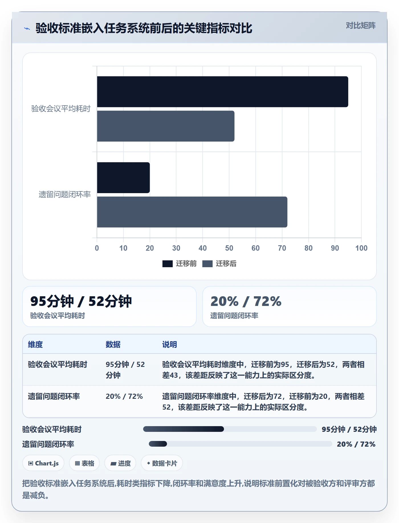 审核落地方案:企业管理者开展任务验收的最佳实践案例解析