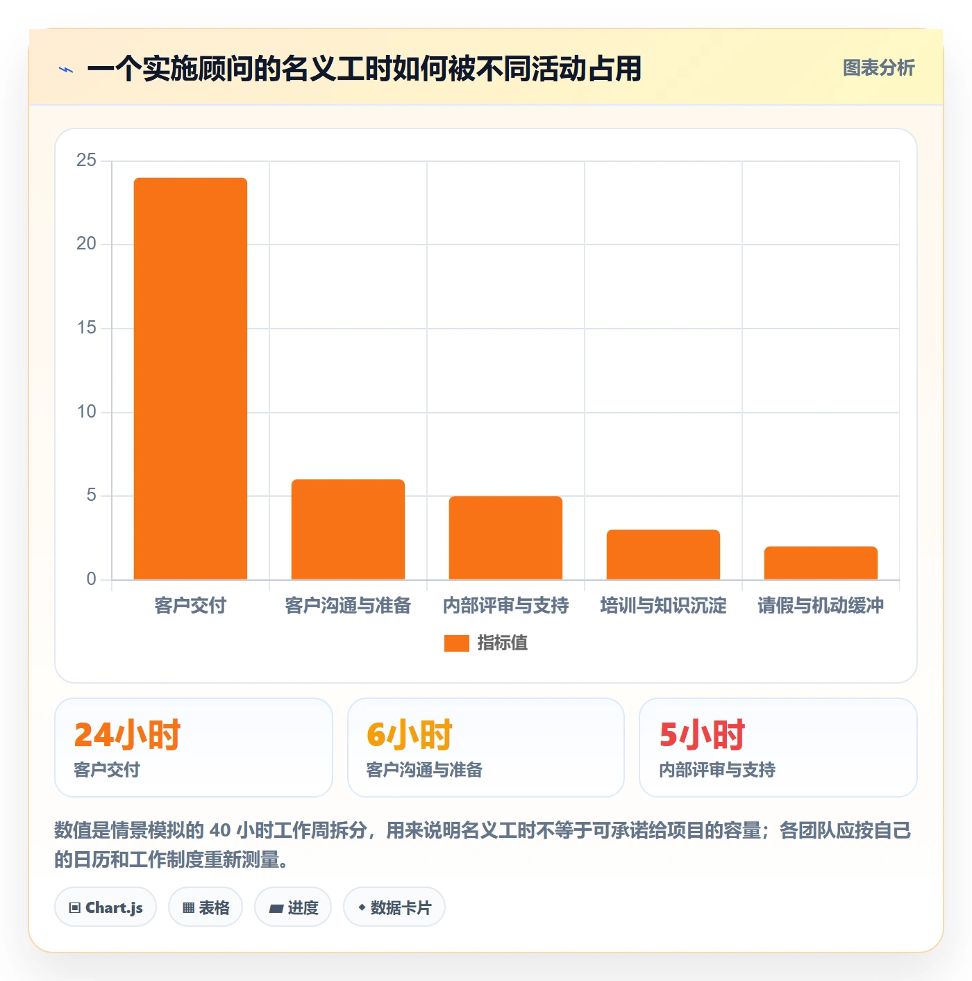 资源管理人员全流程:实施团队效率提升与一文讲清