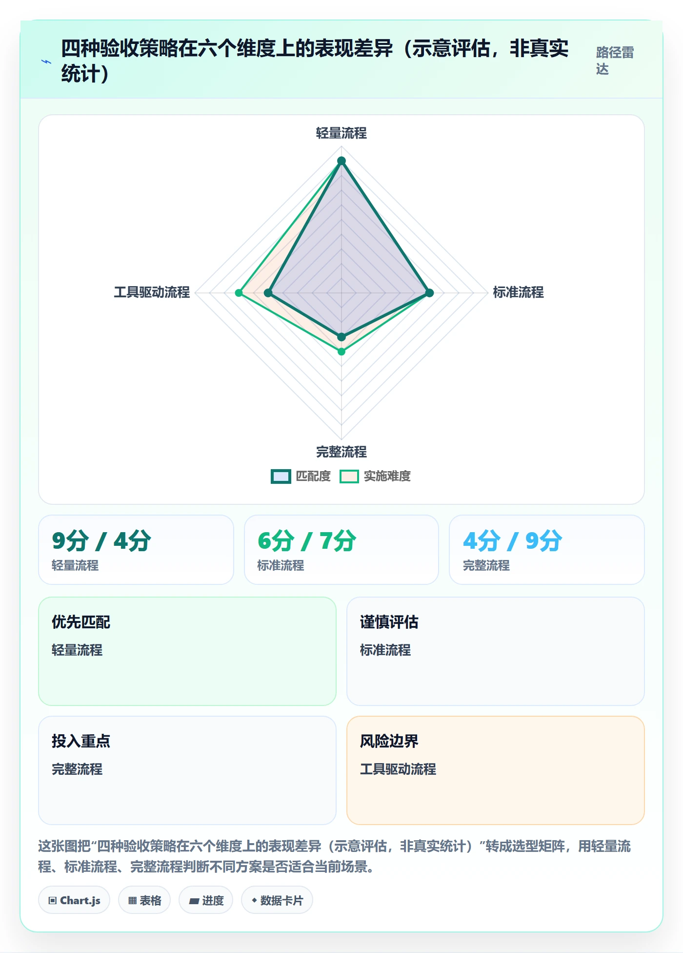 审核管理指南:实施团队如何做好任务验收,入门指南全流程