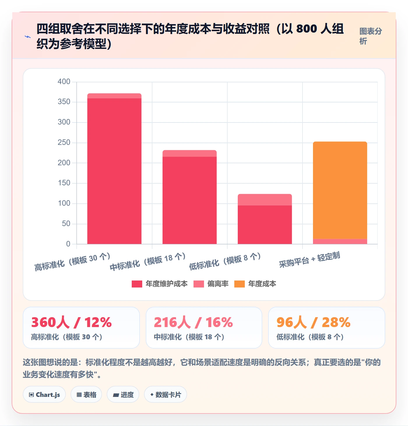 复制项目流程与规范：PMO项目模板效率提升关键指标