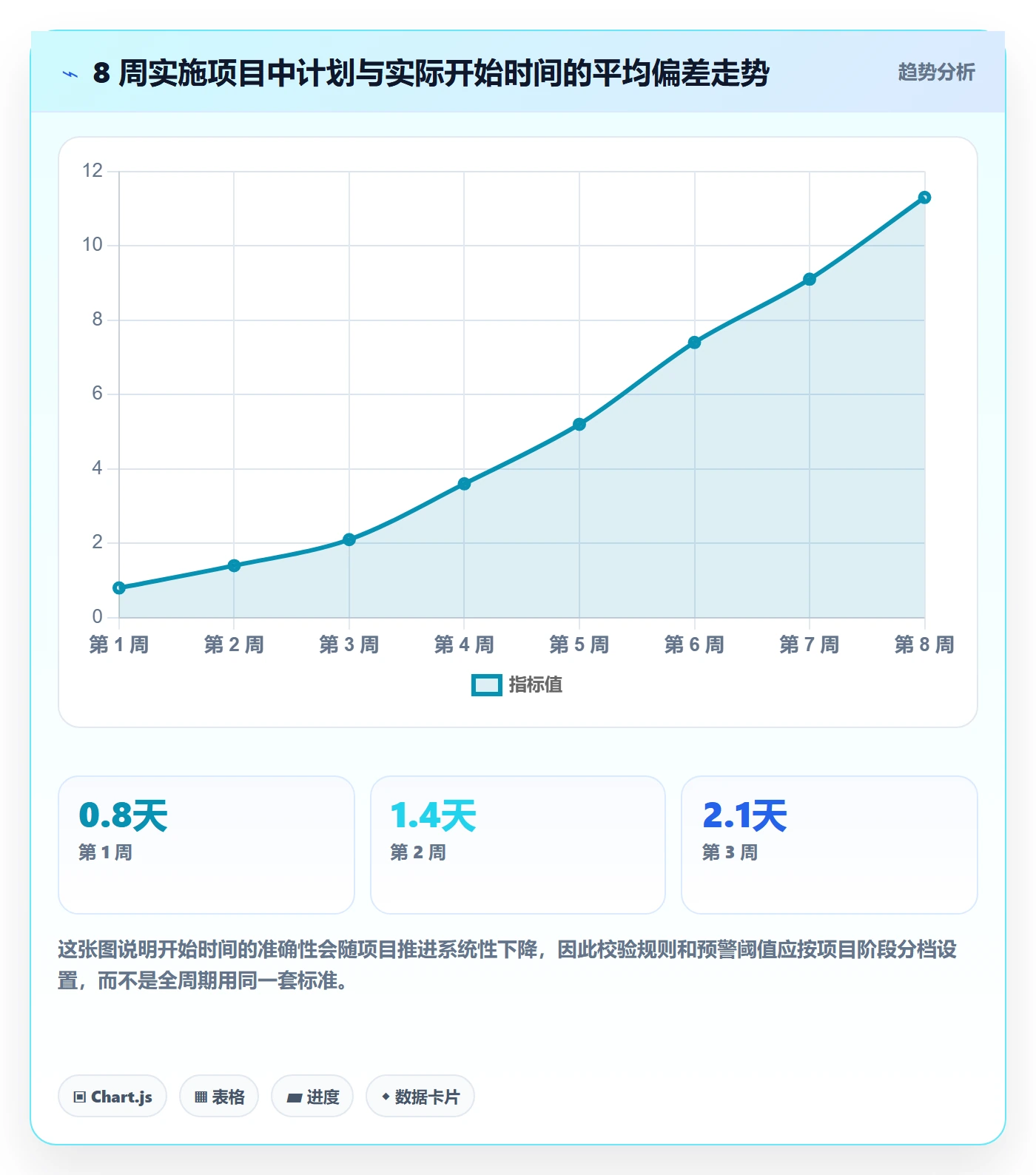 任务属性开始时间全流程:实施团队制度设计与一文讲清