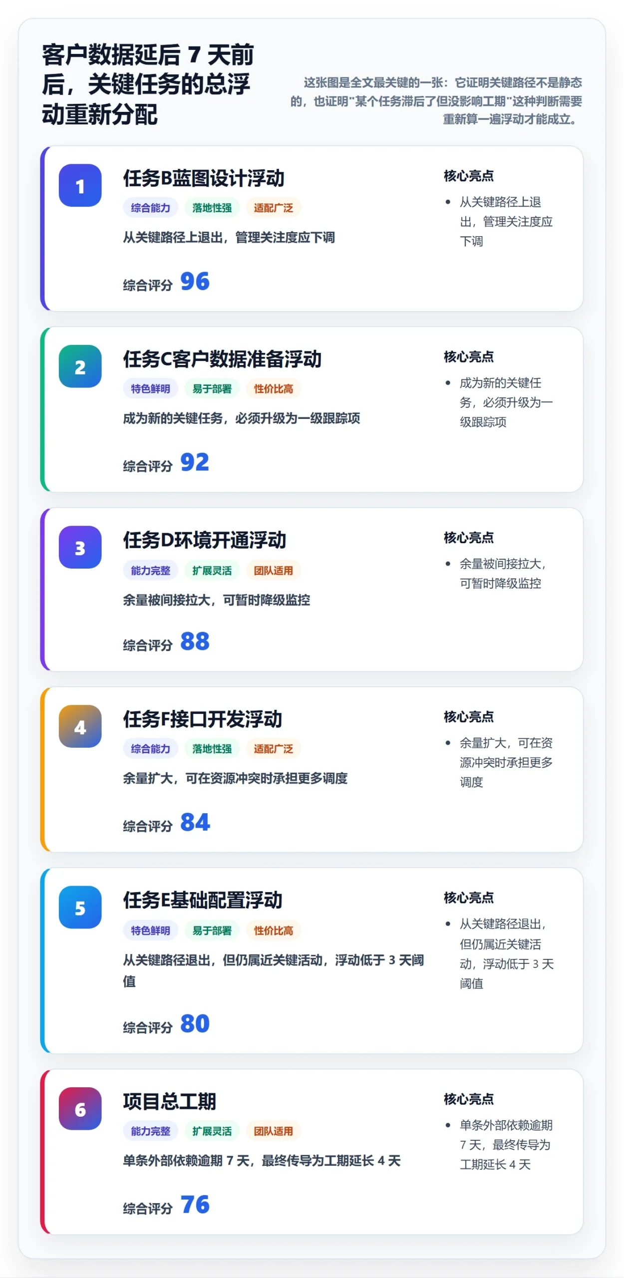 任务依赖关键路径全流程：实施团队实操方法与一文讲清