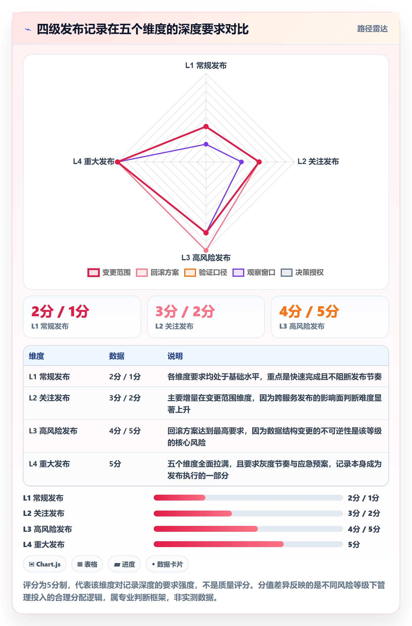 发布记录实操方法：PMO提升发布管理效率的效率提升方法与模板