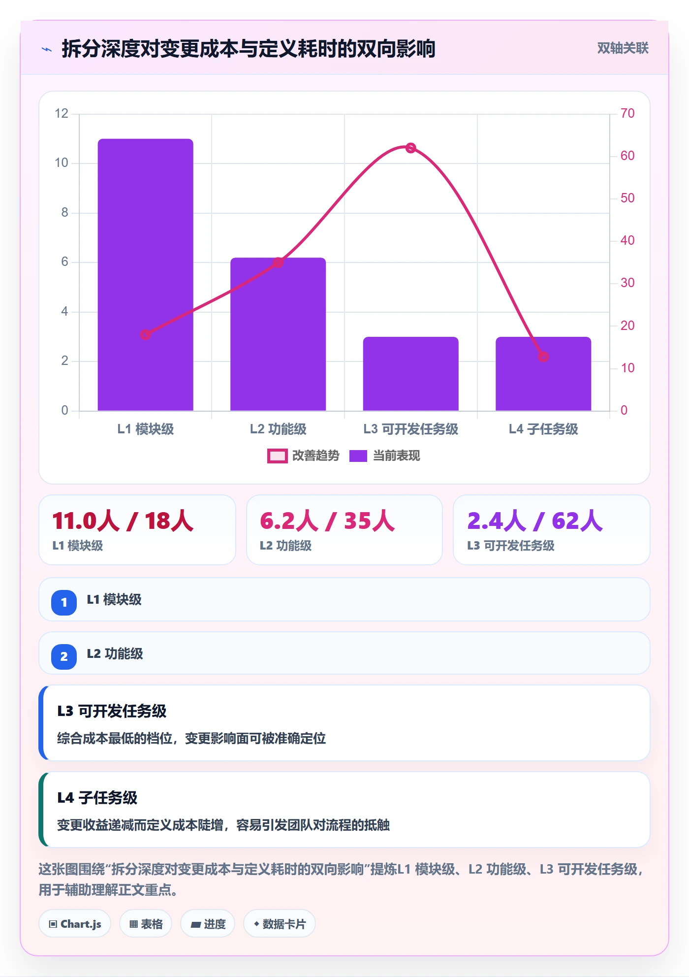 项目范围如何做好范围定义?研发团队效率提升与操作步骤