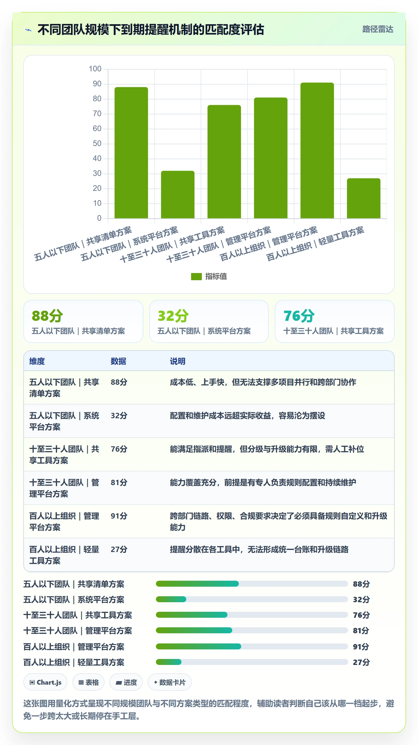 到期提醒怎么做?项目经理协同管理:任务提醒从0到1