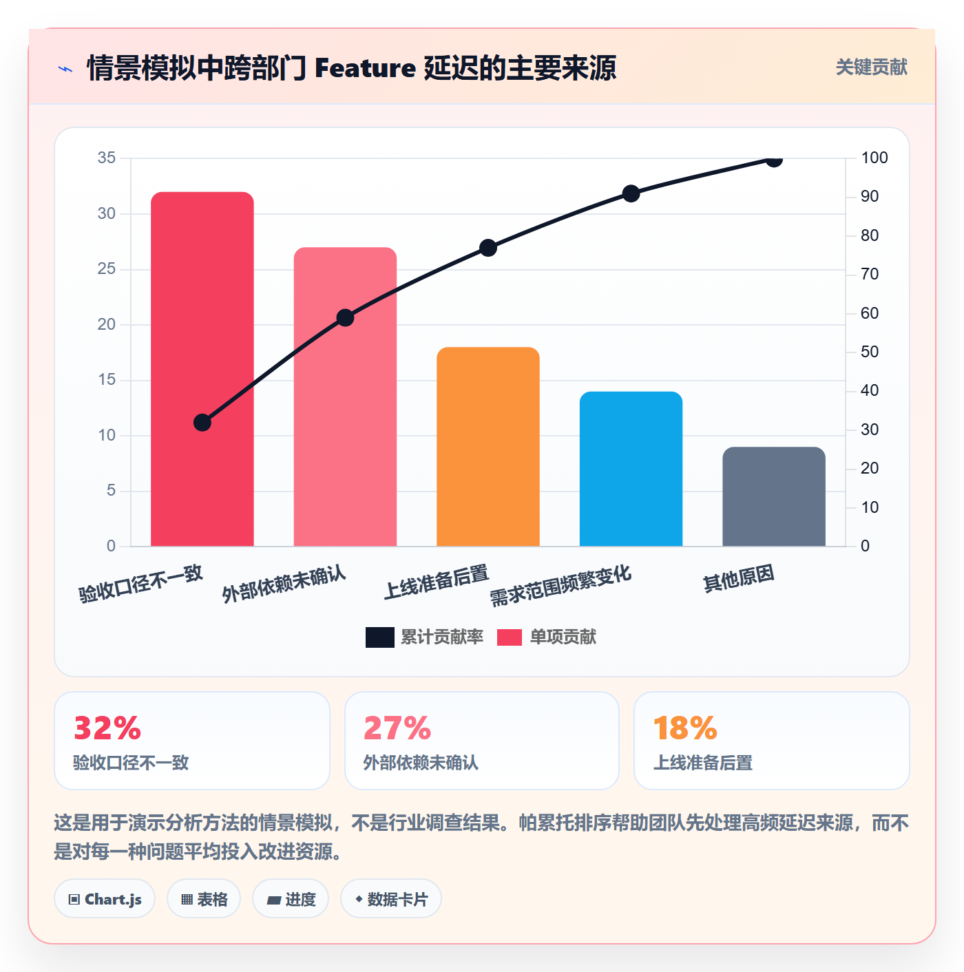 敏捷项目Feature教程:跨部门团队落地方案,避坑指南