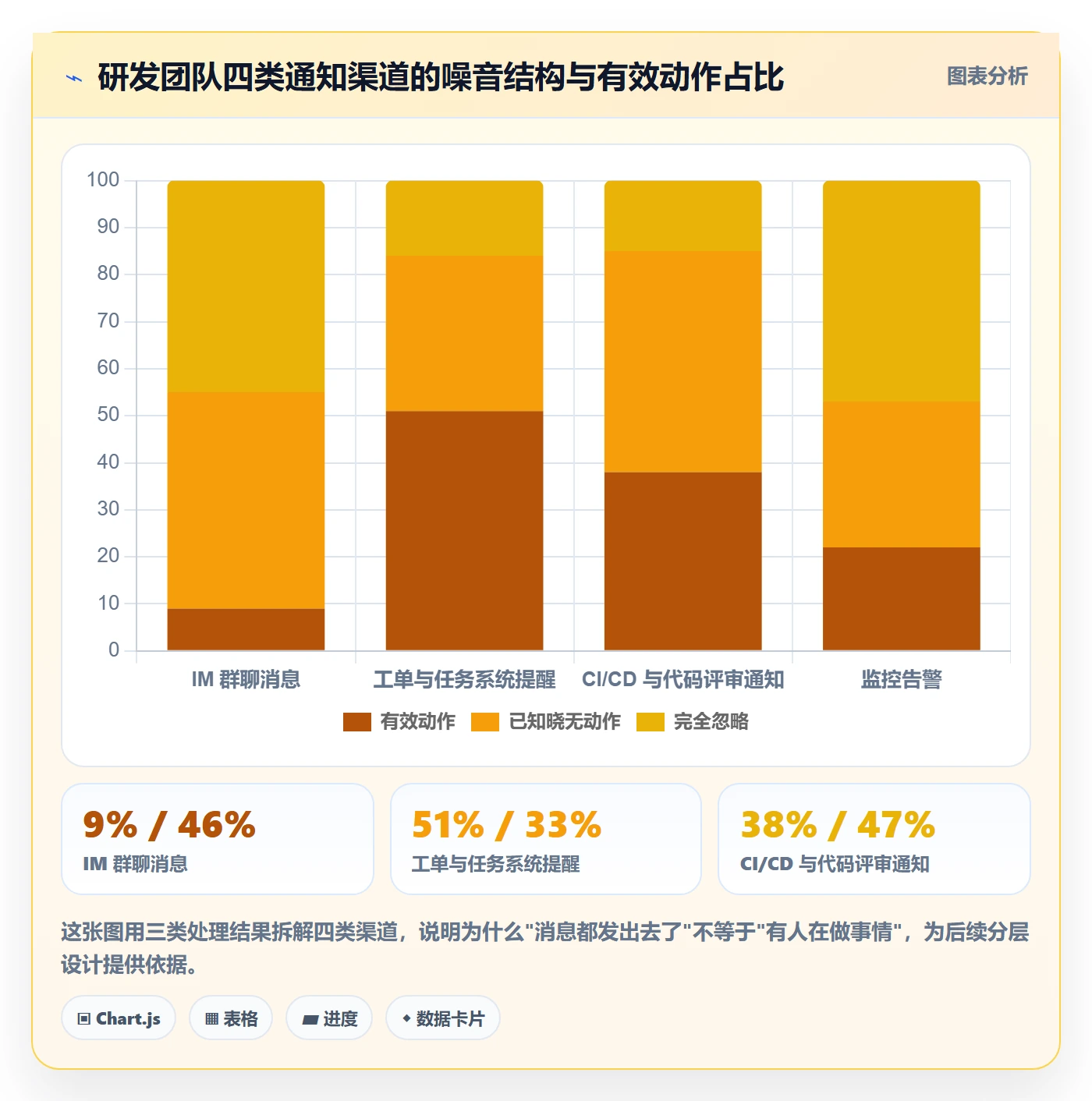 消息通知管理指南：研发团队如何做好任务提醒，最佳实践全流程