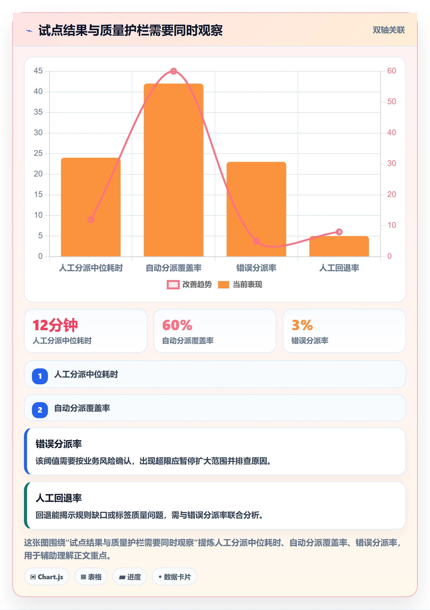 Story落地方案:跨部门团队开展敏捷项目的制度设计案例解析