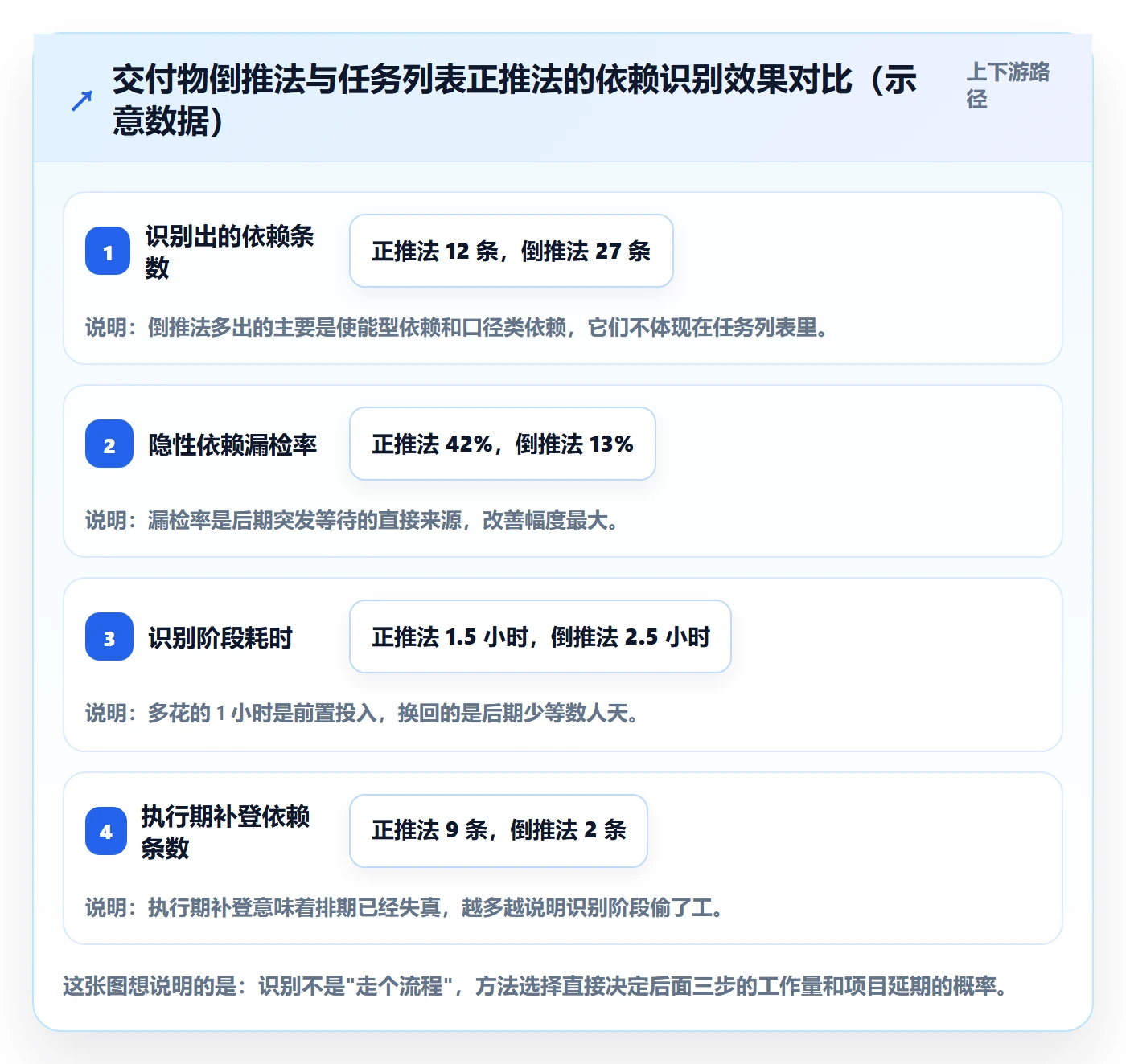 依赖关系管理指南:项目负责人如何做好任务依赖,实操方法全流程