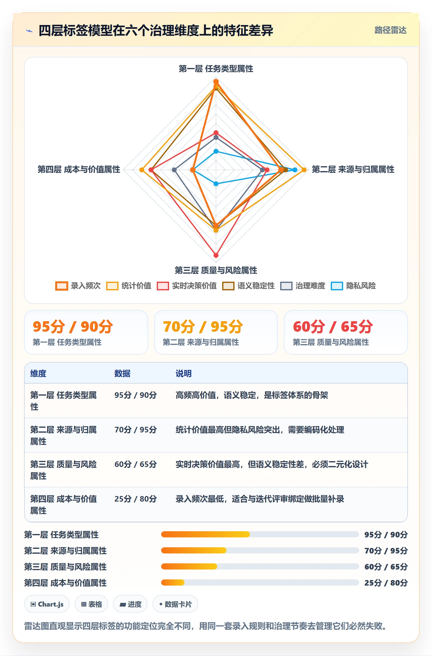 标签落地方案:项目负责人开展任务属性的最佳实践案例解析