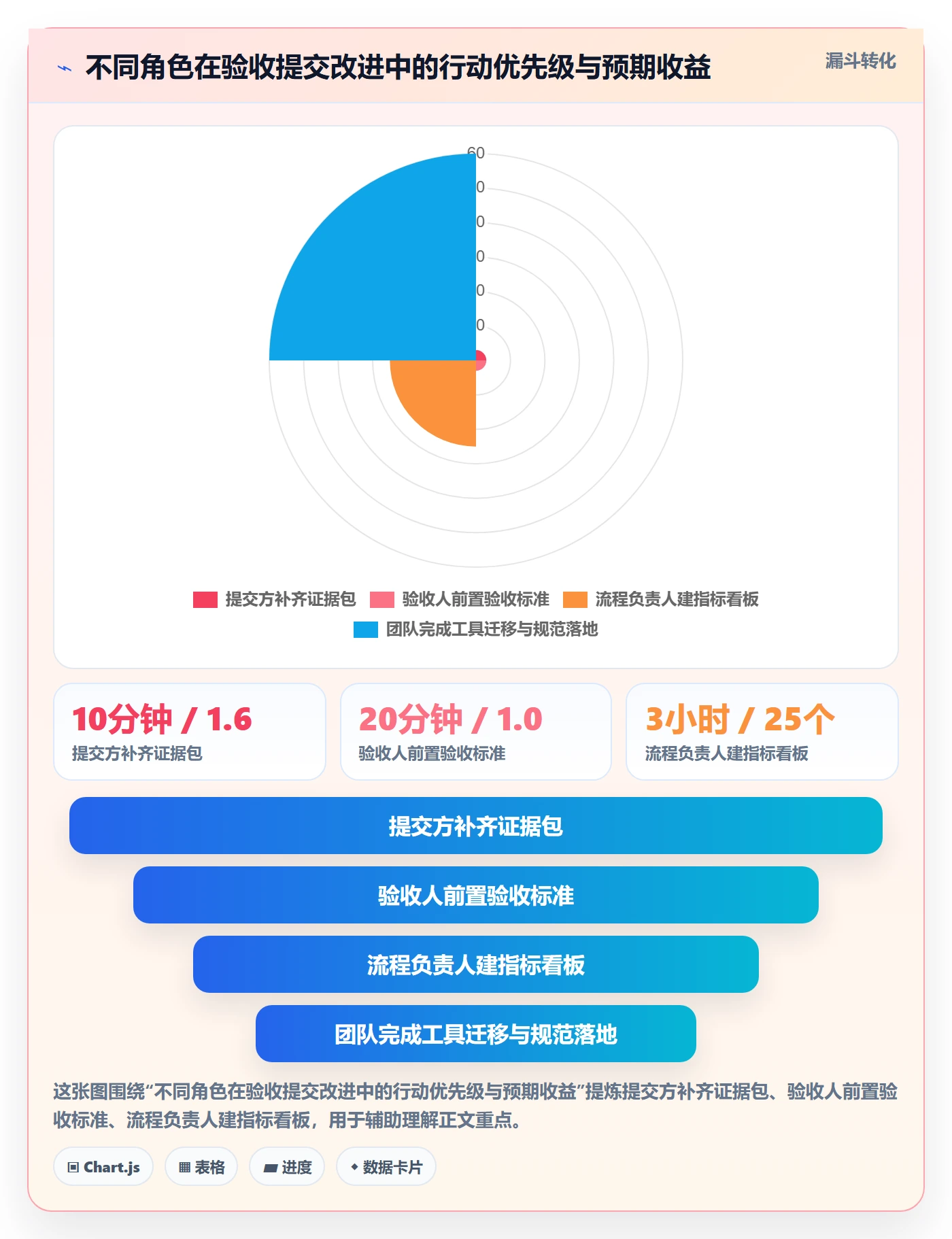 任务验收提交全流程:项目成员最佳实践与一文讲清