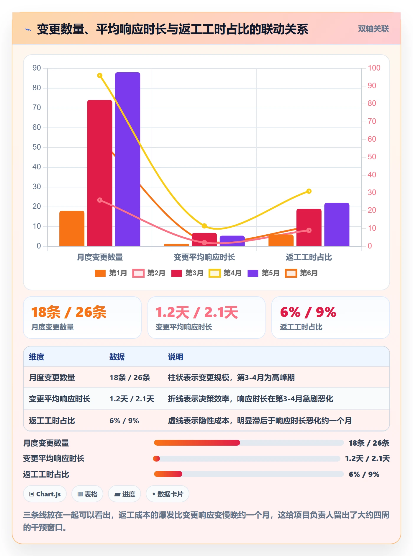 范围最佳实践:项目负责人项目范围风险控制,常见问题
