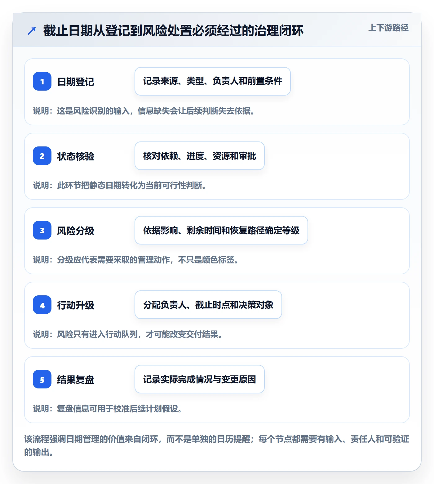 截止日期管理方法大全：PMO日历视图风险控制落地清单