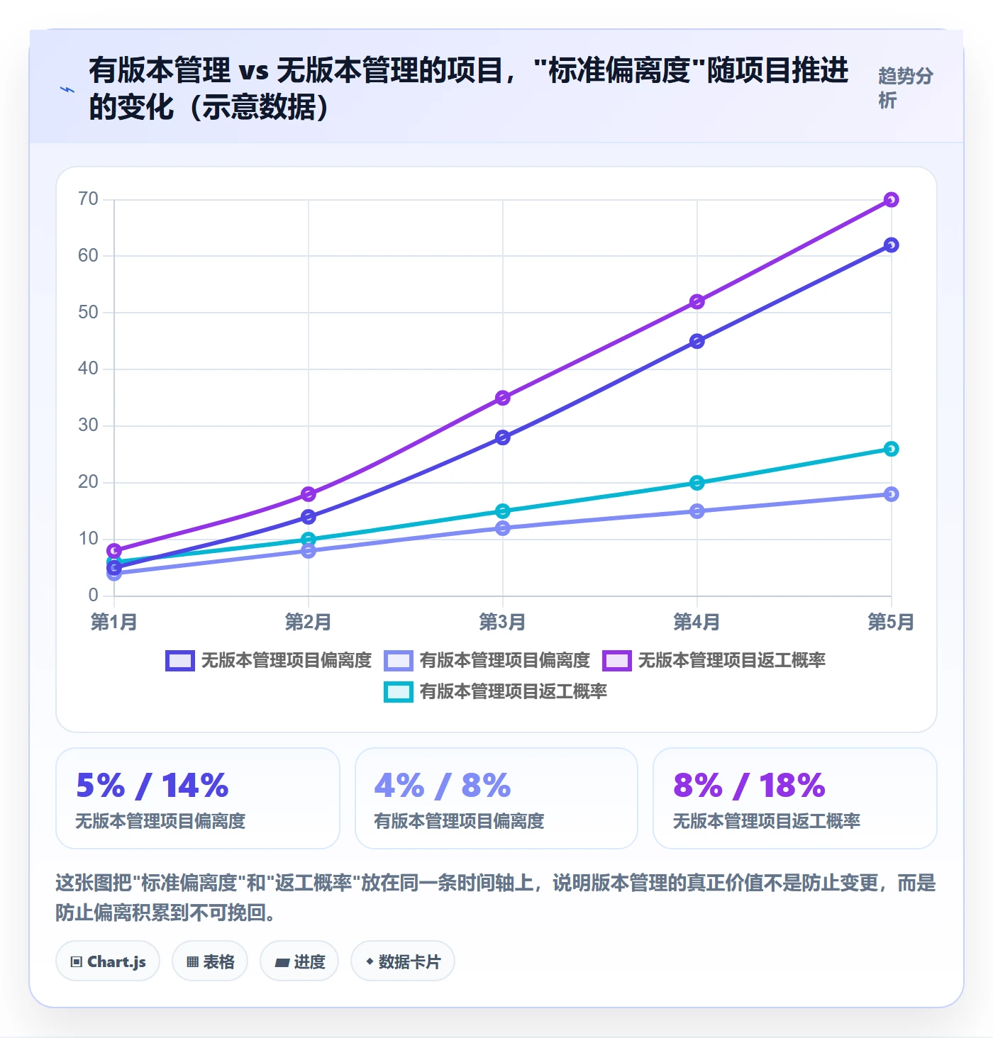 成功标准管理指南:跨部门团队如何做好项目目标,实操方法全流程