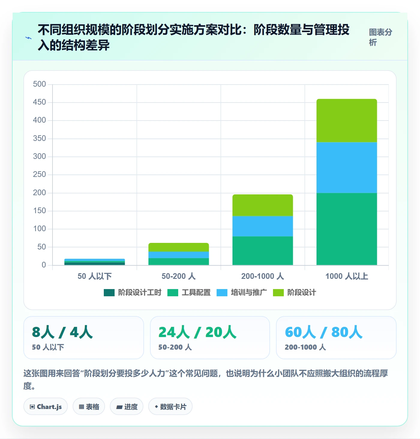 项目阶段阶段划分全流程:企业管理者制度设计与一文讲清