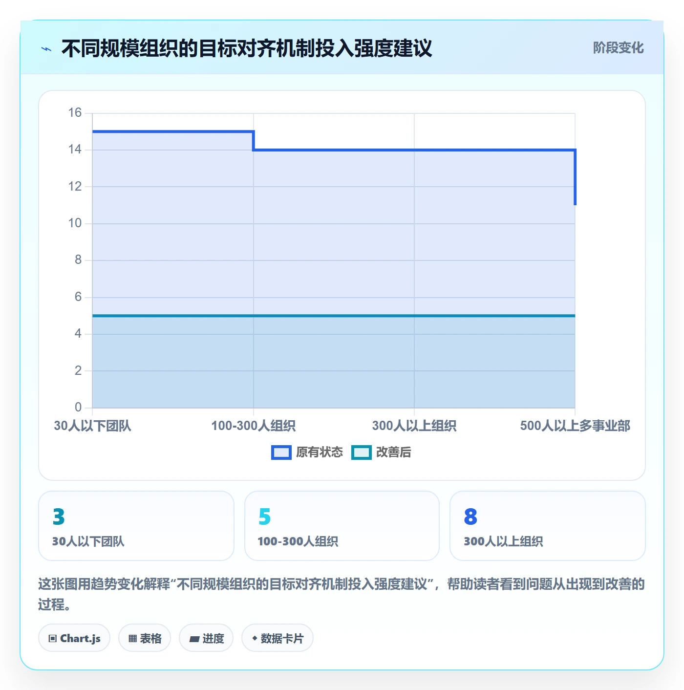目标对齐最佳实践:实施团队项目目标风险控制,常见问题