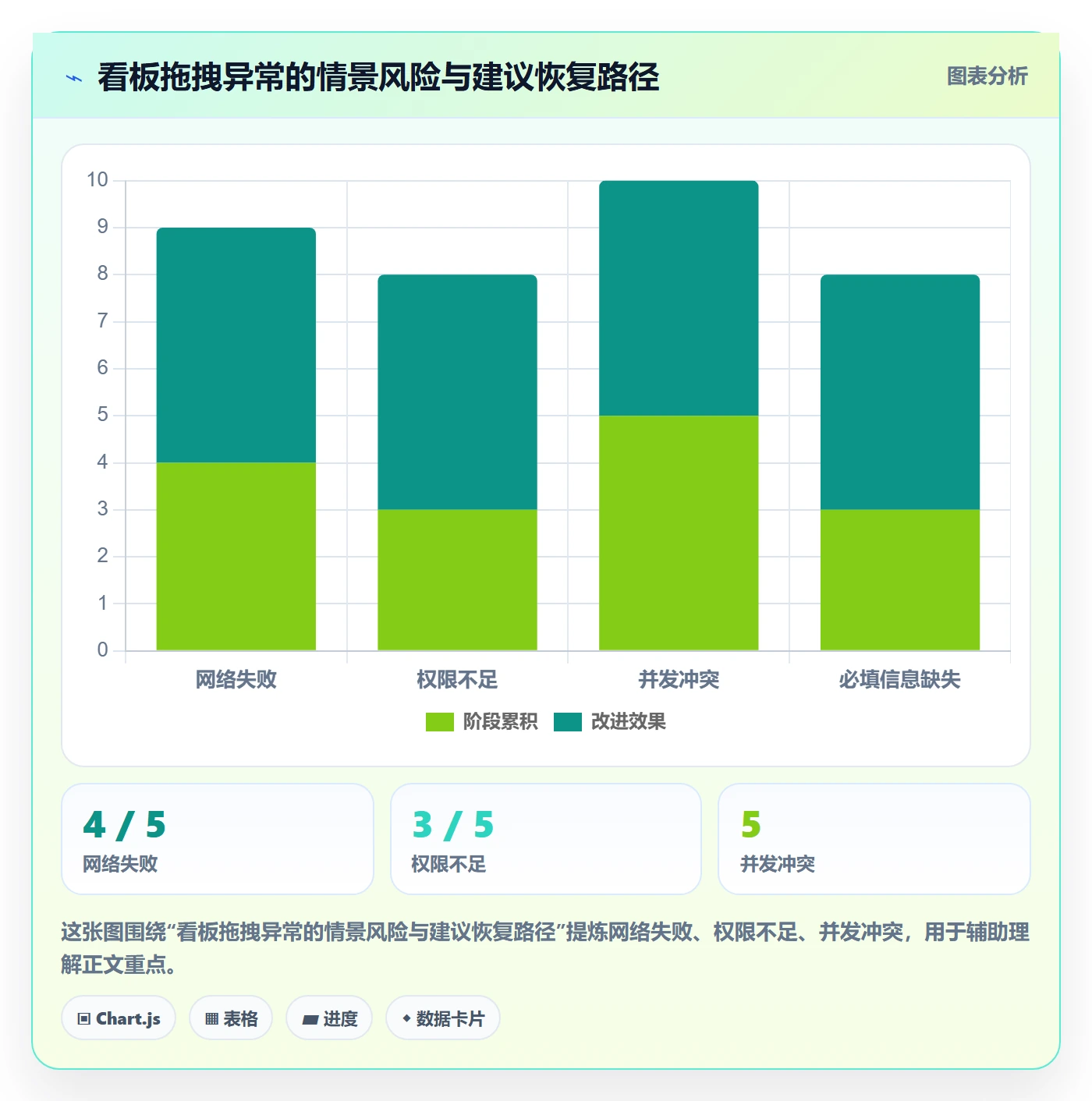 看板拖拽全流程:产品经理最佳实践与一文讲清