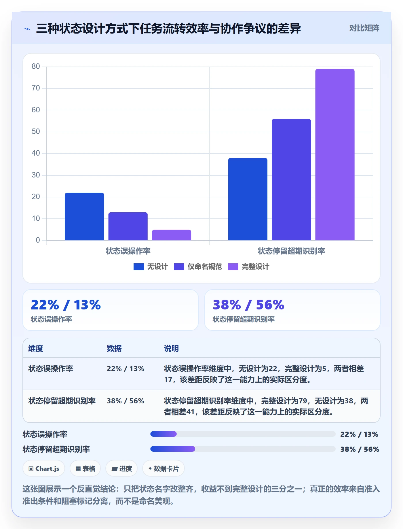 状态怎么做？跨部门团队流程优化：任务属性从0到1