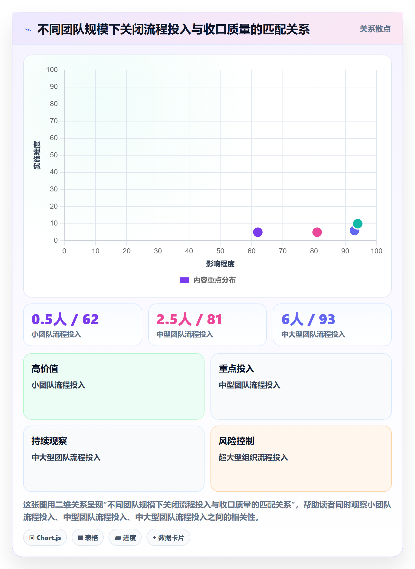 关闭最佳实践:项目负责人任务执行落地方案,常见问题