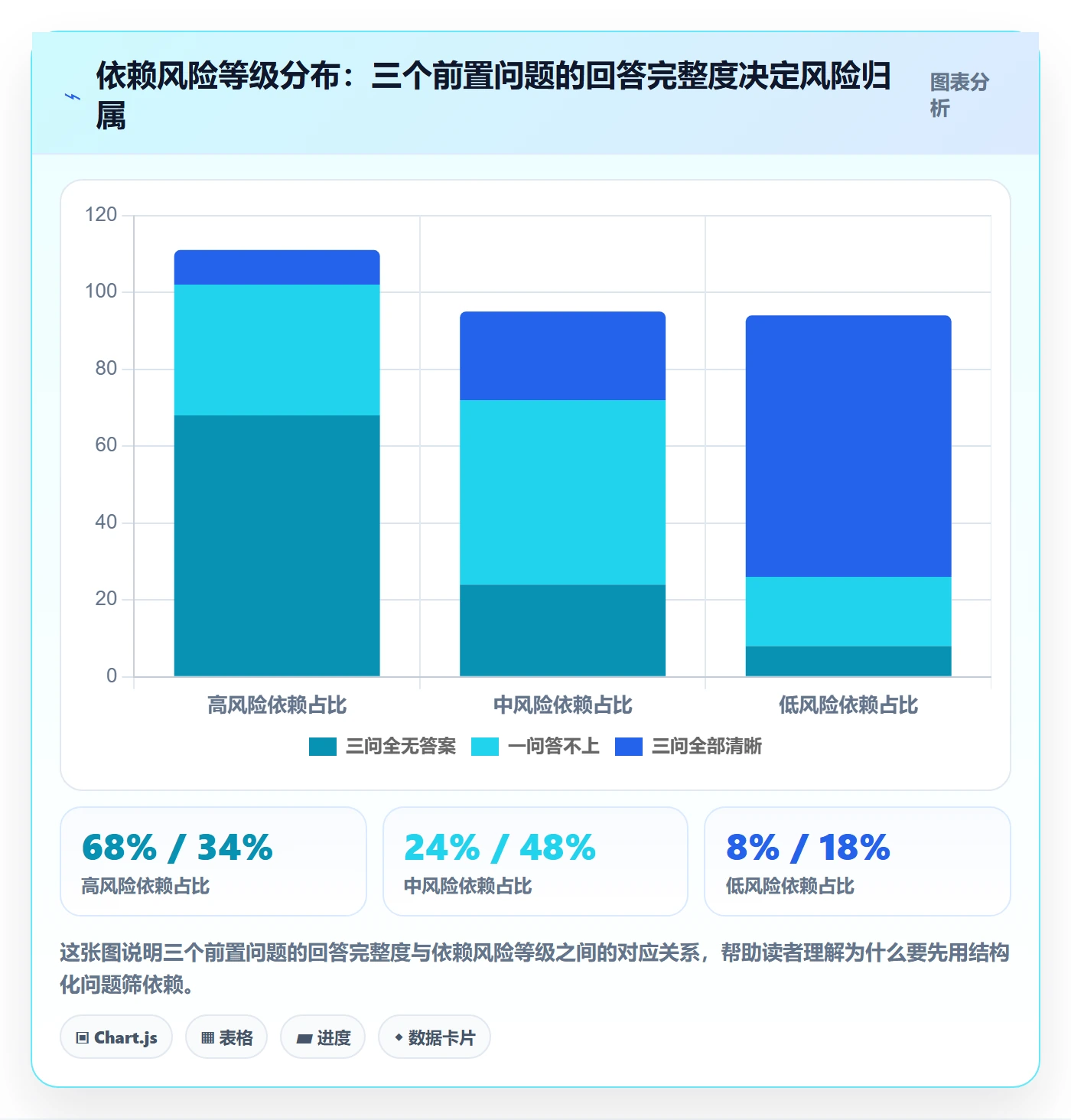 任务依赖如何做好后置任务?项目负责人风险控制与操作步骤