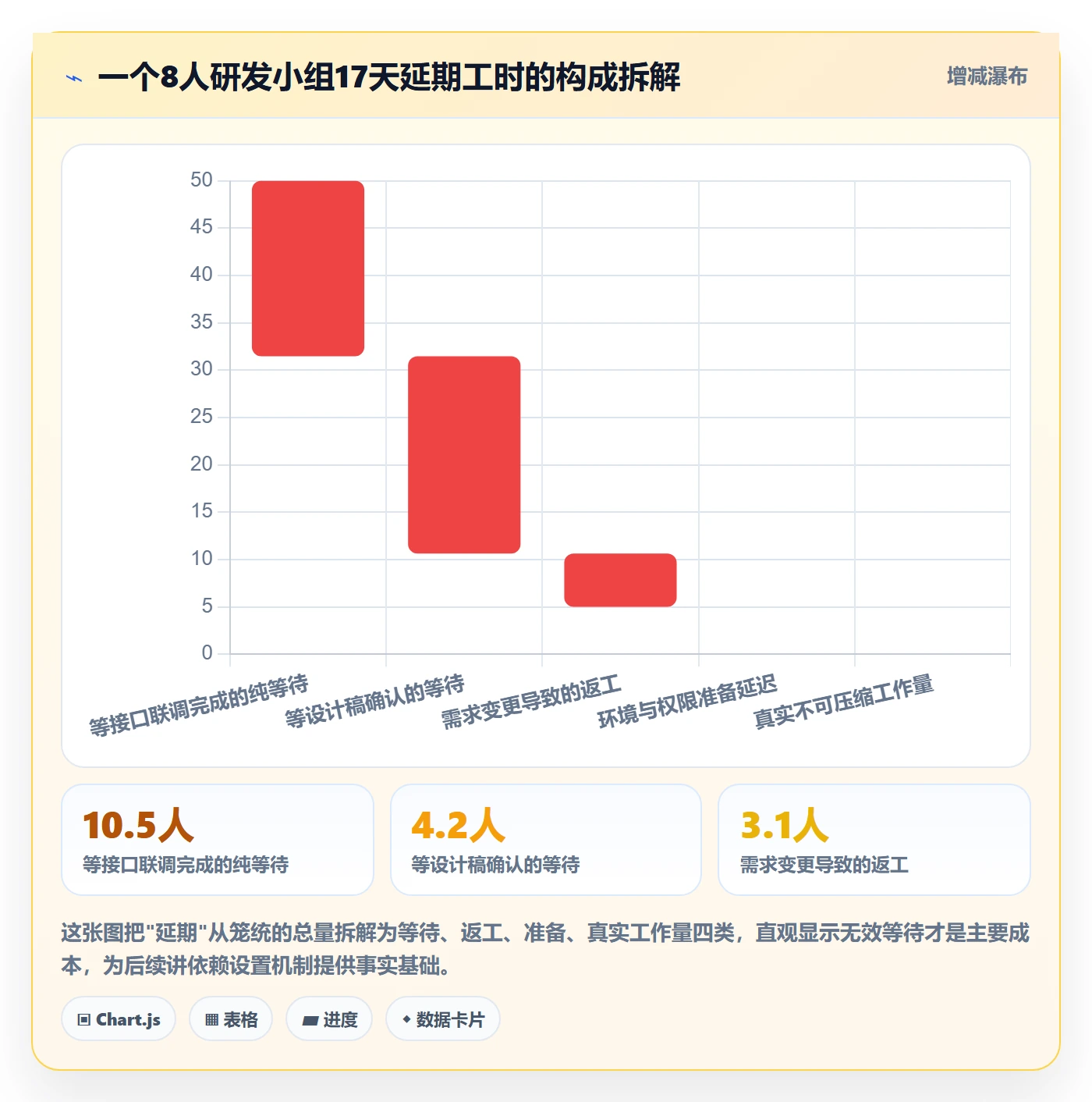任务依赖后置任务教程：项目成员效率提升，避坑指南