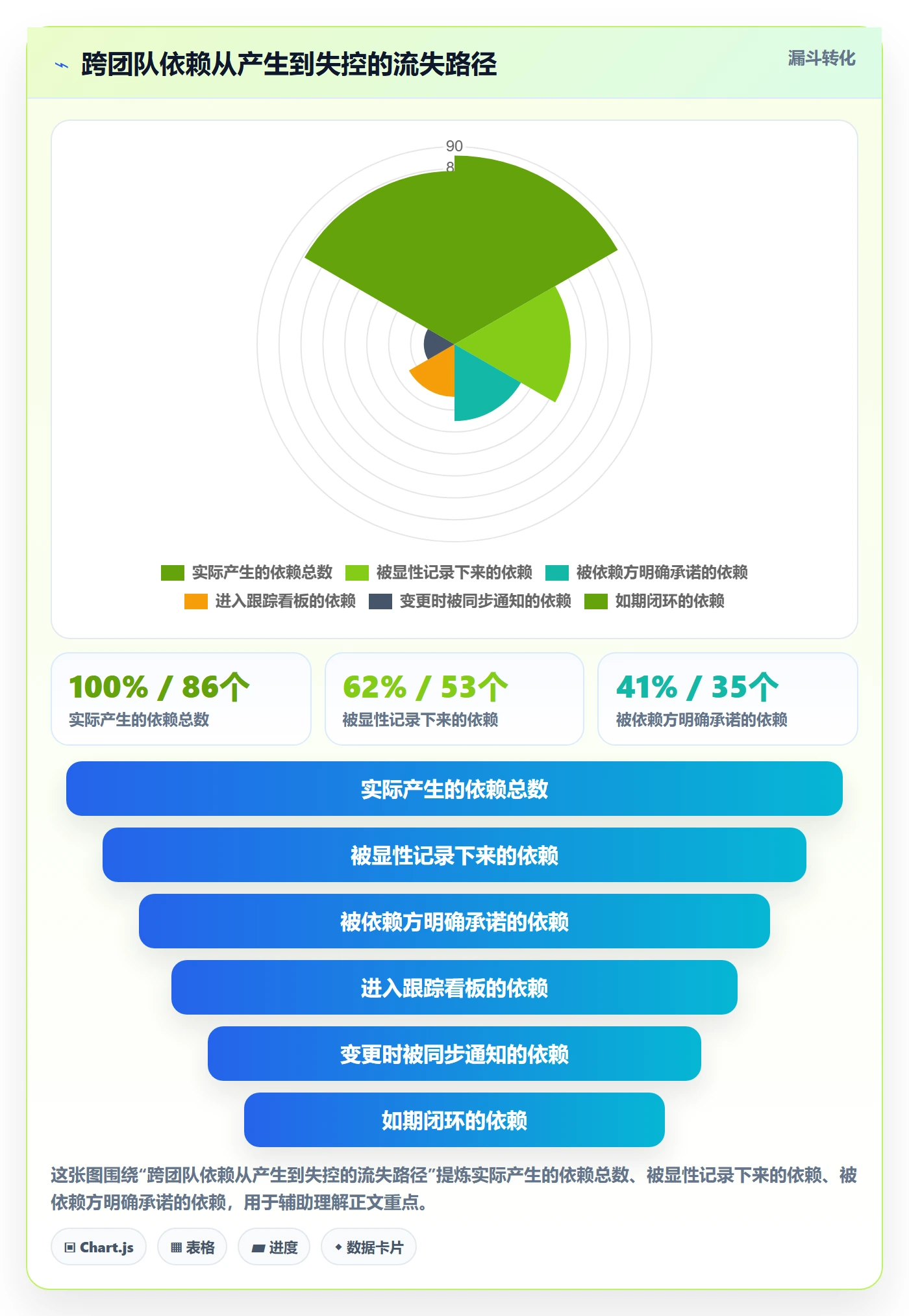 任务依赖依赖关系教程:管理层协同管理,避坑指南