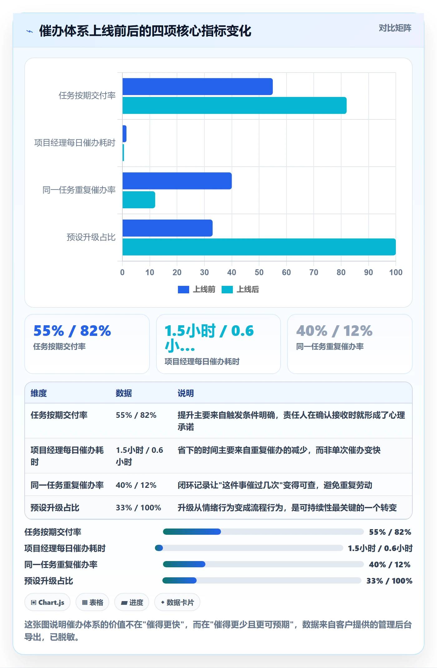 催办实操方法:跨部门团队提升任务提醒效率的效率提升方法与模板