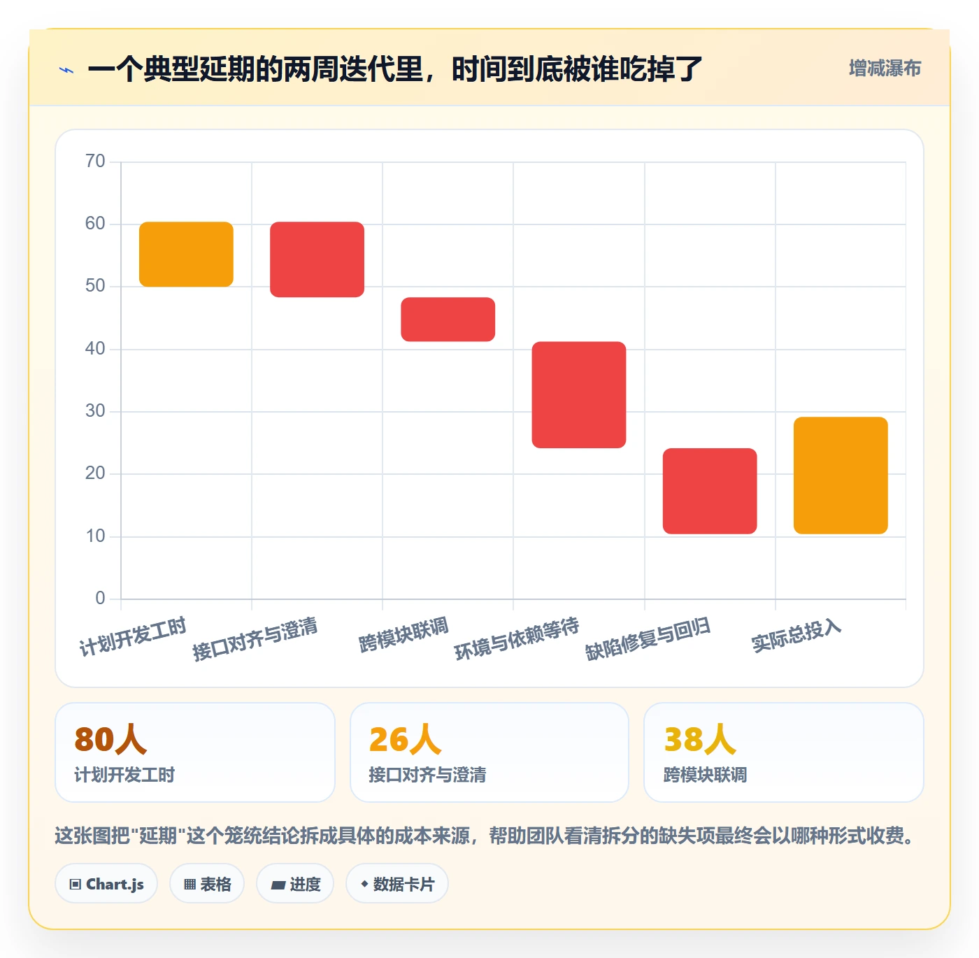 任务拆分最佳实践：研发团队任务管理最佳实践，常见问题