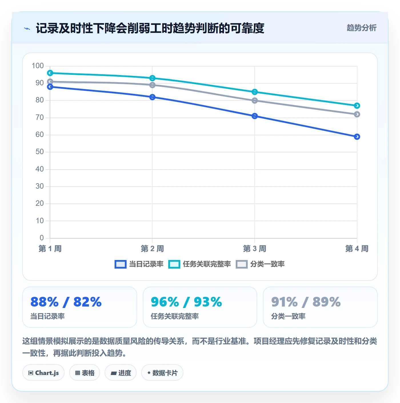 工时实操方法：项目经理提升工时管理效率的数据分析方法与模板