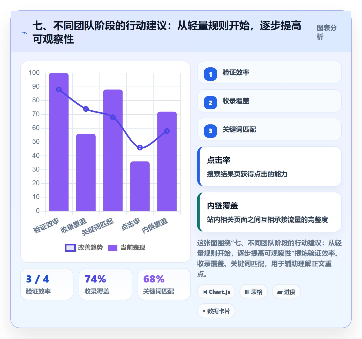 七、不同团队阶段的行动建议：从轻量规则开始，逐步提高可观察性