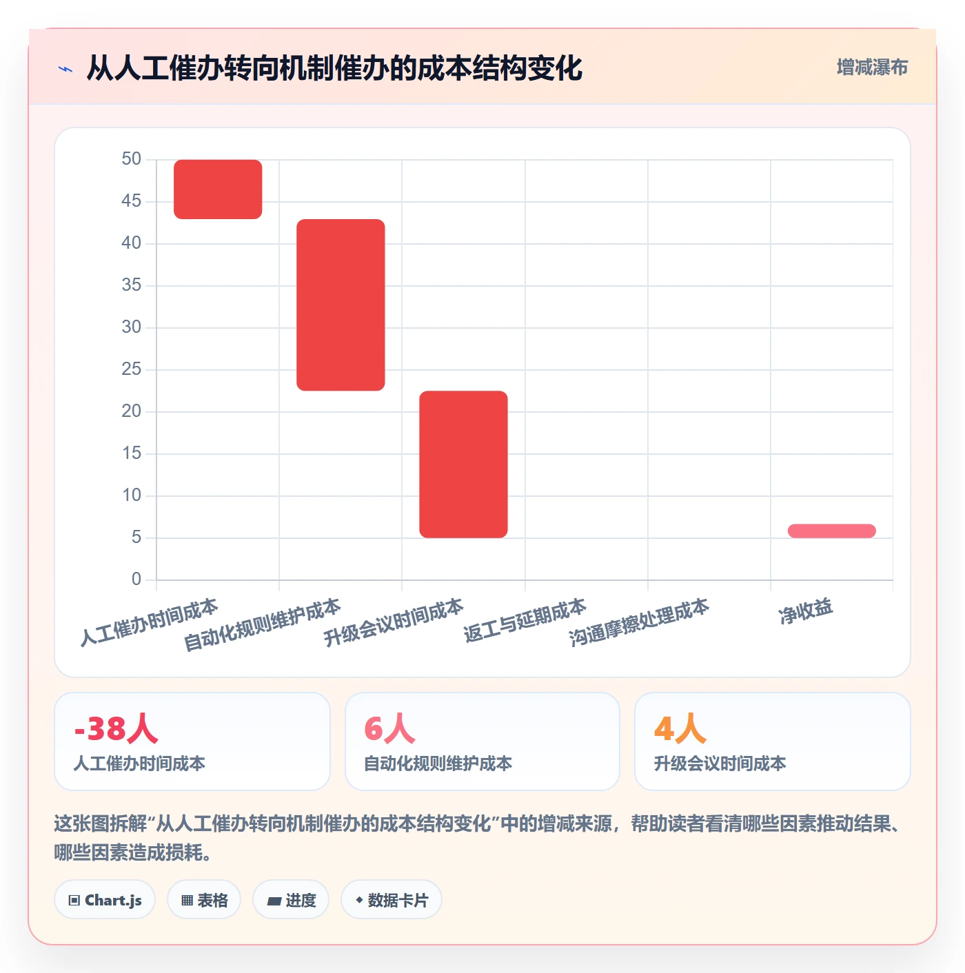 任务提醒催办教程:PMO协同管理,避坑指南