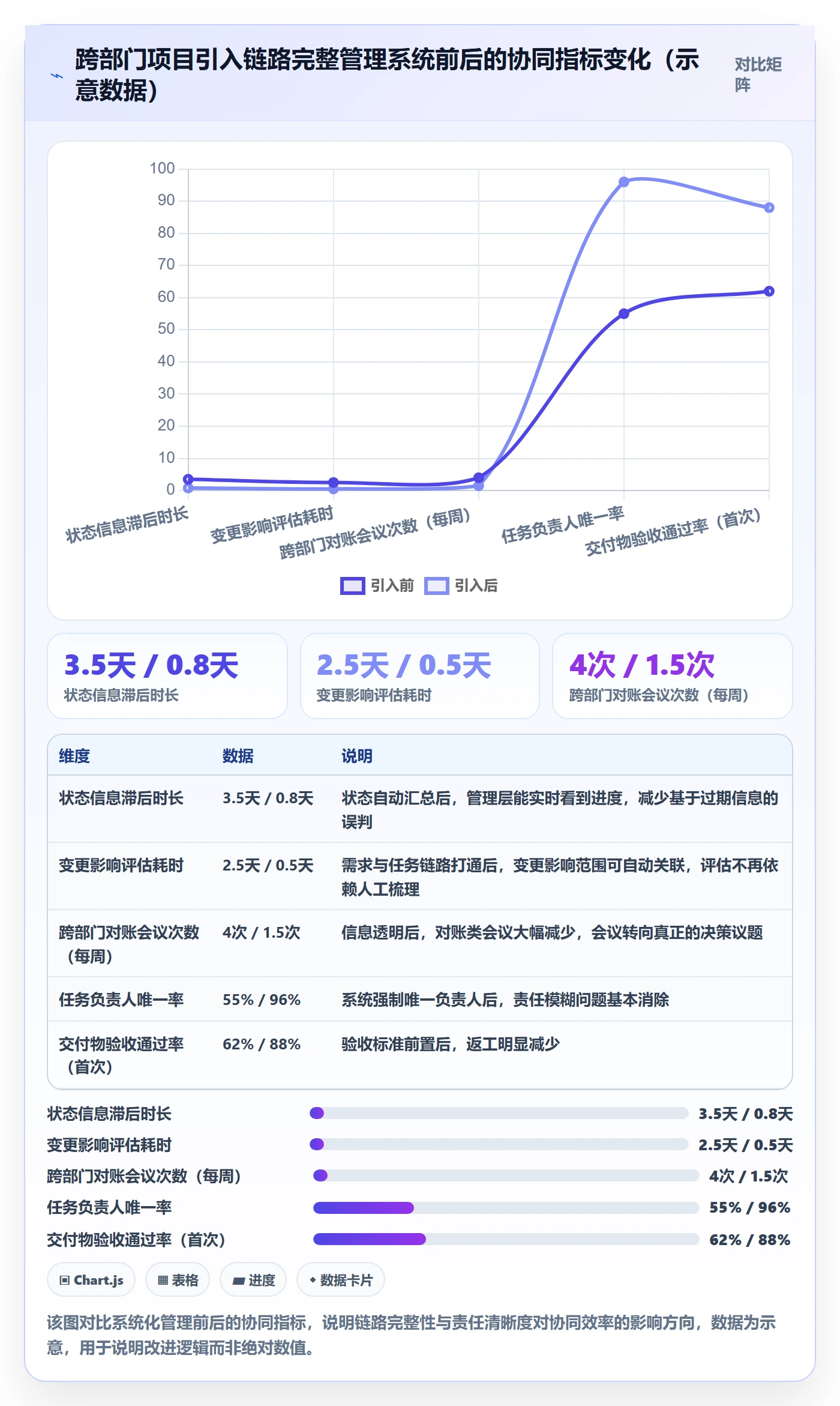目标拆解实操方法：项目负责人提升项目目标效率的协同管理方法与模板