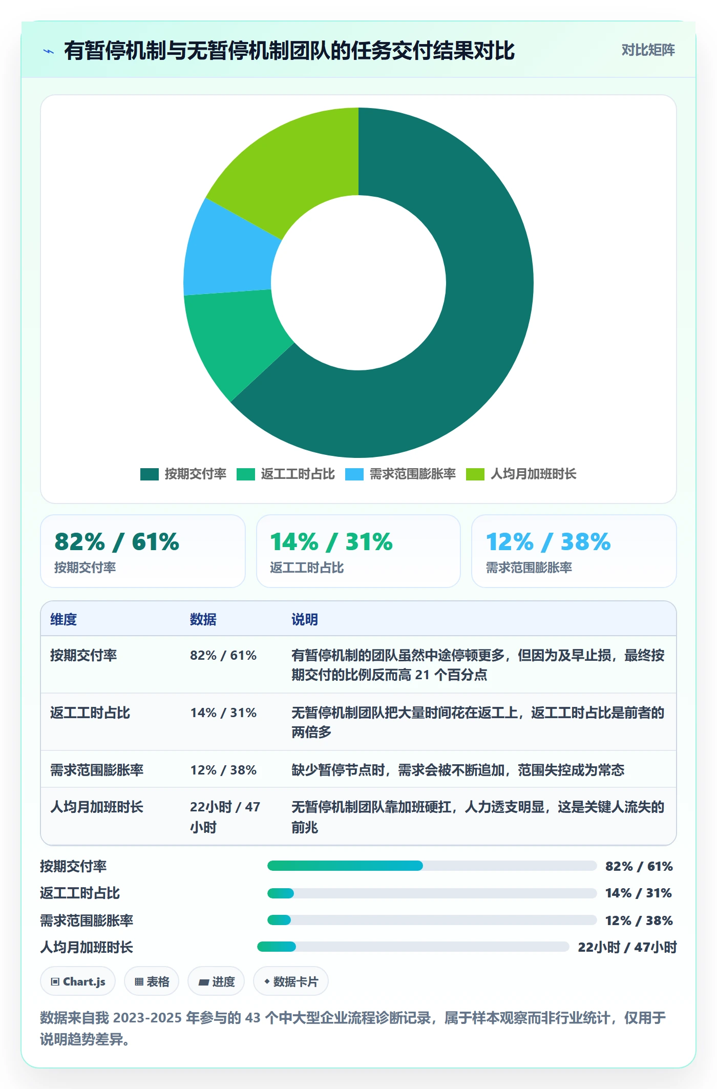 暂停管理指南：企业管理者如何做好任务执行，最佳实践全流程