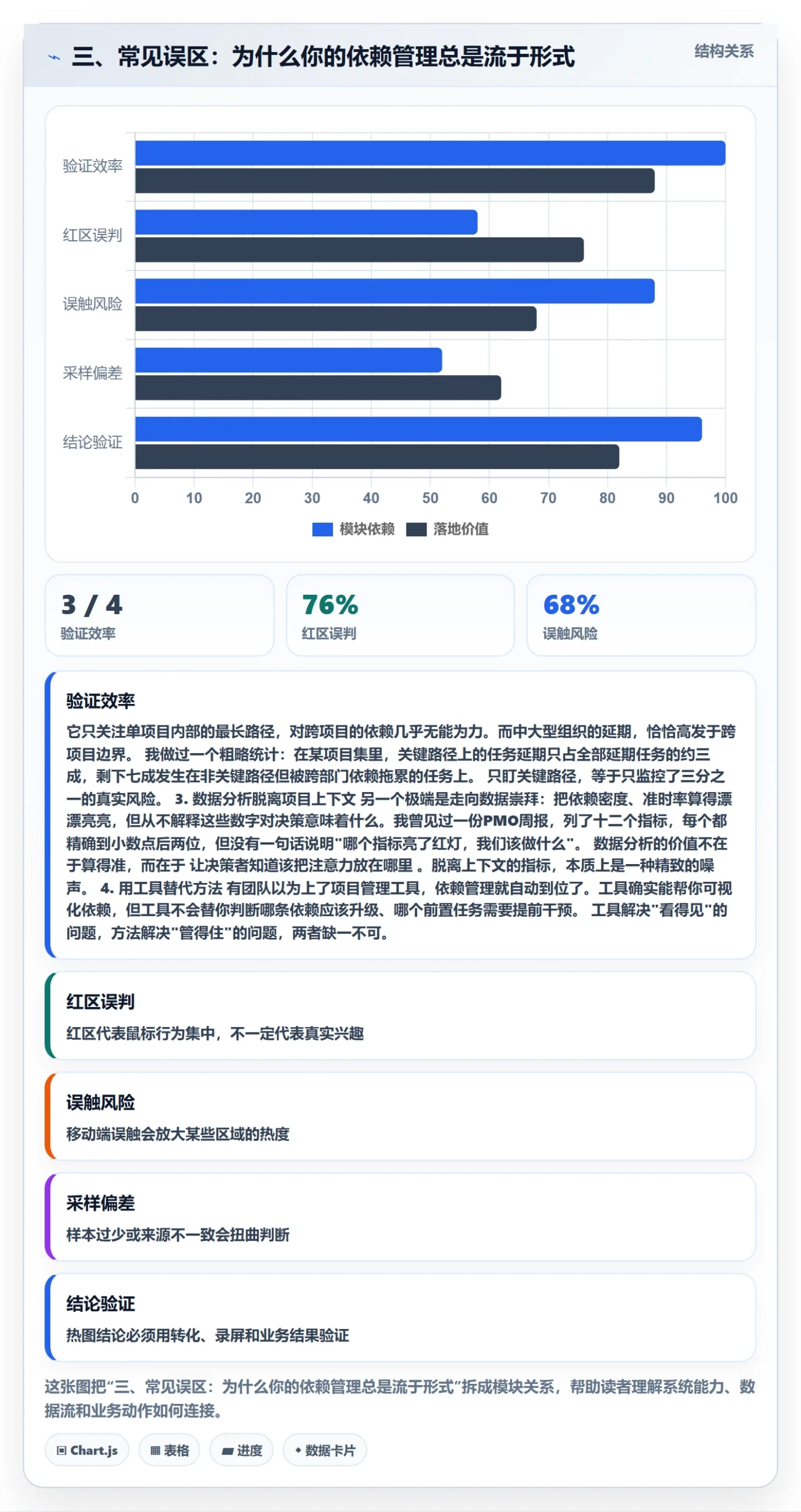 三、常见误区:为什么你的依赖管理总是流于形式