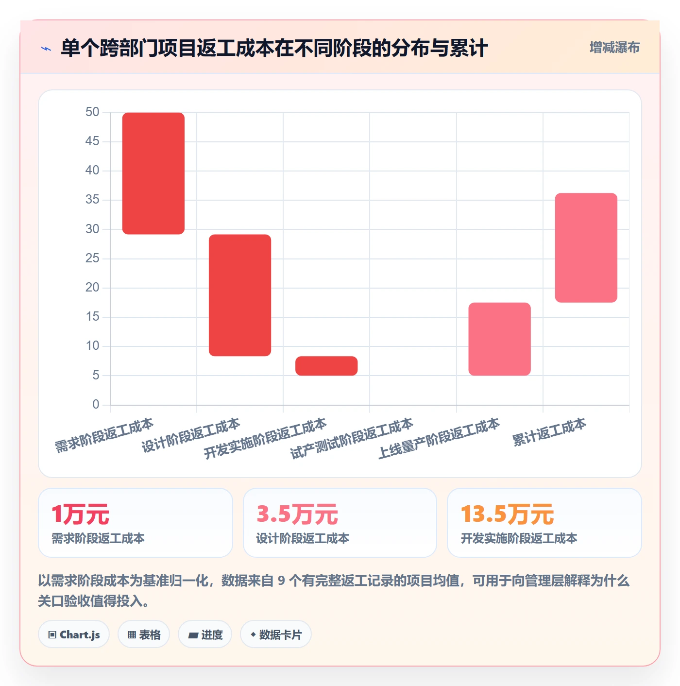 阶段验收流程与规范:跨部门团队项目阶段实操方法关键指标